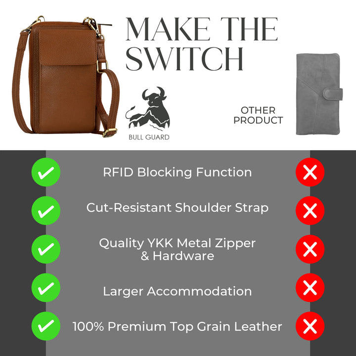 XtraRoom Crossbody Wallet Purse in Rich Mocha Brown